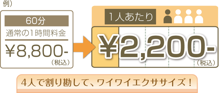 4人で割り勘して、ワイワイエクササイズ！